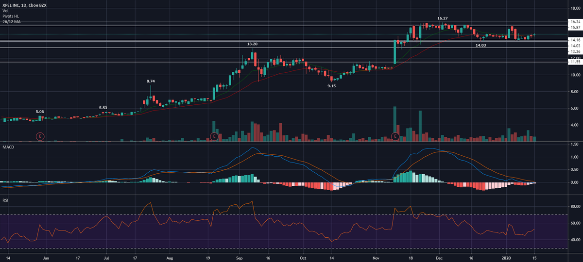 trade ideas price trade ideas price