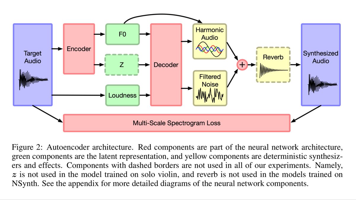 deep learning signal processing