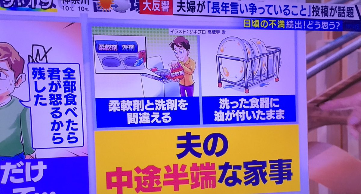 マサノブ Sur Twitter なぜ 妻の悪いところの投稿を番組では わざわざ夫の悪さに変えて報道するのだ フジテレビ番組は女尊男卑気持ち悪いな とくダネ