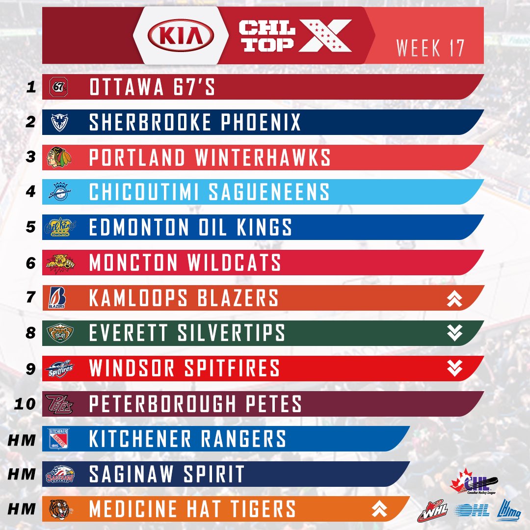 Canadian Hockey League tweet media
