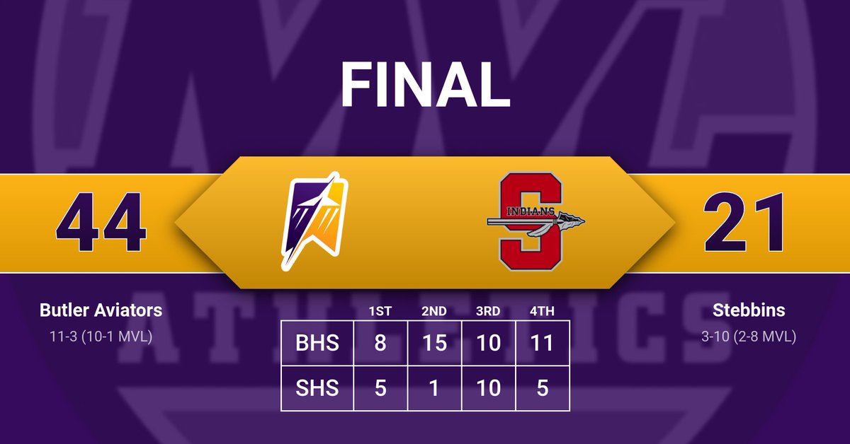 BSteves1986's tweet photo. Another @MVLathletics W for @ButlerLadyBBall !

#WeAreAviators https://t.co/zsmjKeAwTw