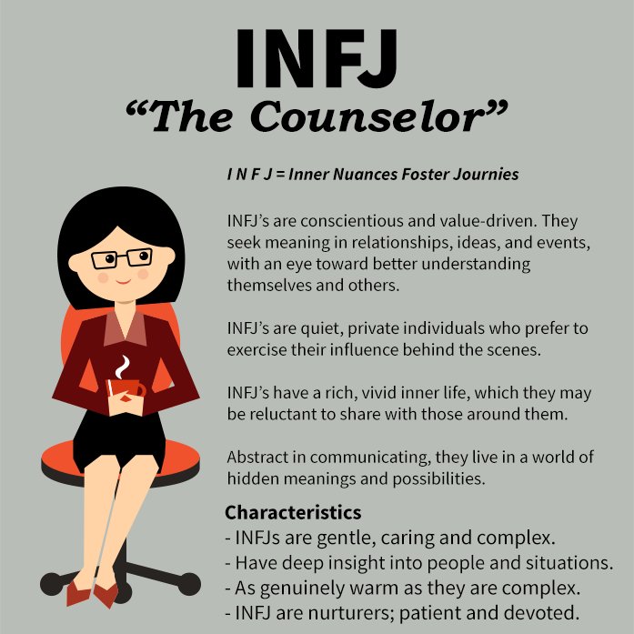 Pa Twitter Mina Infj The Counselour That S Meee Too Very Wise And Intellectual Haha Intellect Not Me Tho Smh Quiet Gentle Highly Intuitive Reluctant To Show Inner Vivid Life Silent