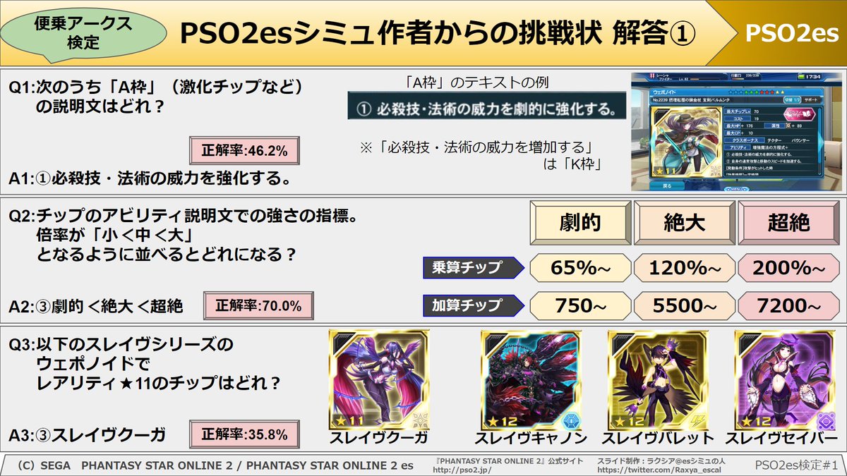 ラクシア Esシミュの人 On Twitter チップのアビリティ説明文での強さの指標 倍率が 小 中 大 となるように並べるとどれになる Twitter