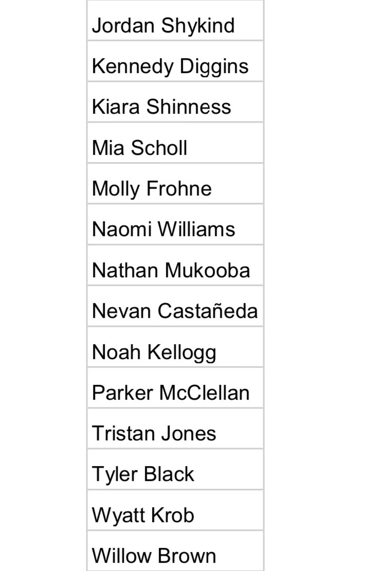 CTHSTheatre's tweet photo. Congratulations to those who made callbacks for Radium Girls!  Great job to those who auditoned! If your name isn't on the callback list you are still being considered for a minor role! Callbacks are tomorrow at 3:45-6:00pm! Good luck 🎭! On the BAND app are scenes for tomorrow! https://t.co/16ZJaAcA1N