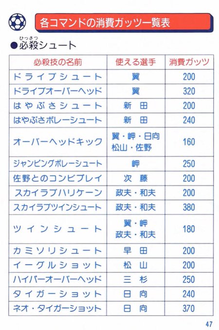 注目 画像ツイート キャプテン翼 16ページ目 アニメレーダー