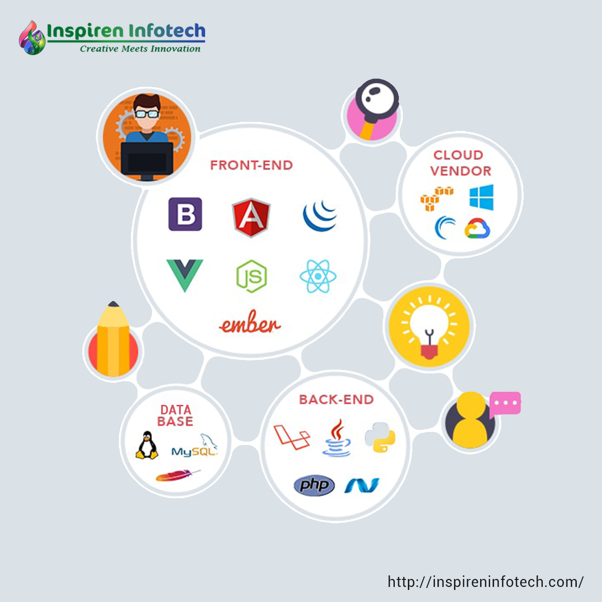 Different type of services Provided By INSPIREN INFOTECH Family

Visit us :-
inspireninfotech.com

Upwork Profile URL:-
upwork.com/o/companies/~0…

Freelancer Profile URL:-
freelancer.com/u/InspirenInfo

#ceo #itcompany #organizations #webdeveloper #webdesigners #digitalmarketing