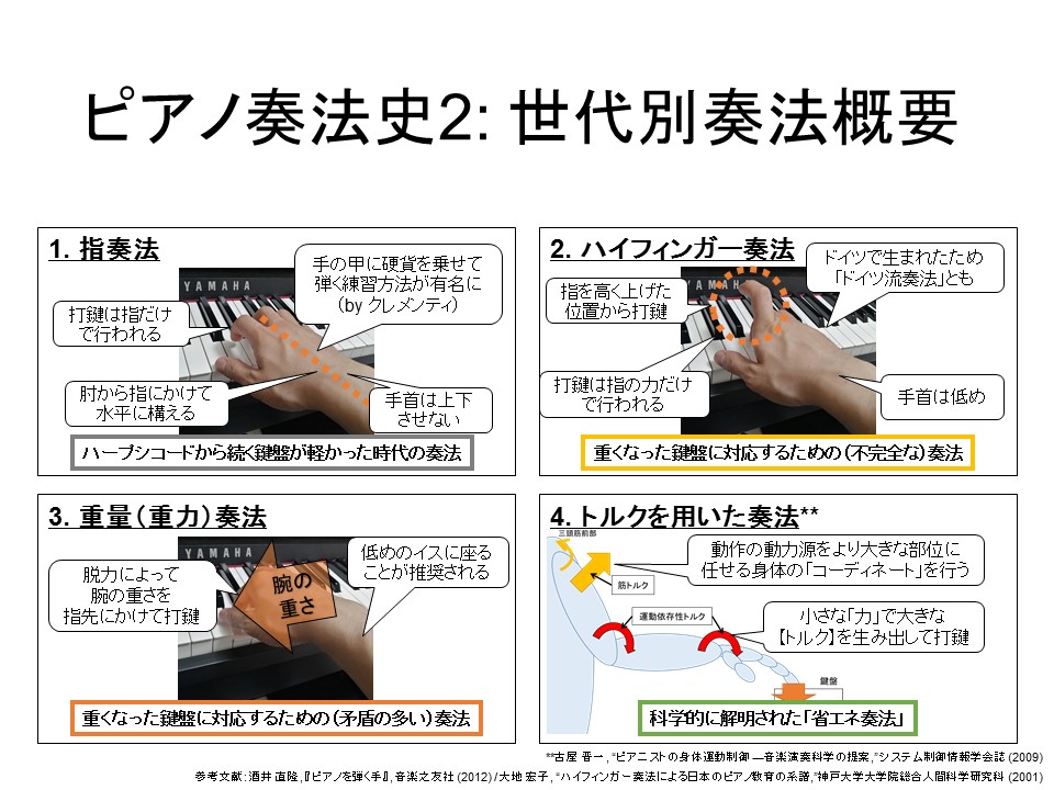 リトピ 理系ピアノ弾きによる奏法指南 Lppianolife Twitter