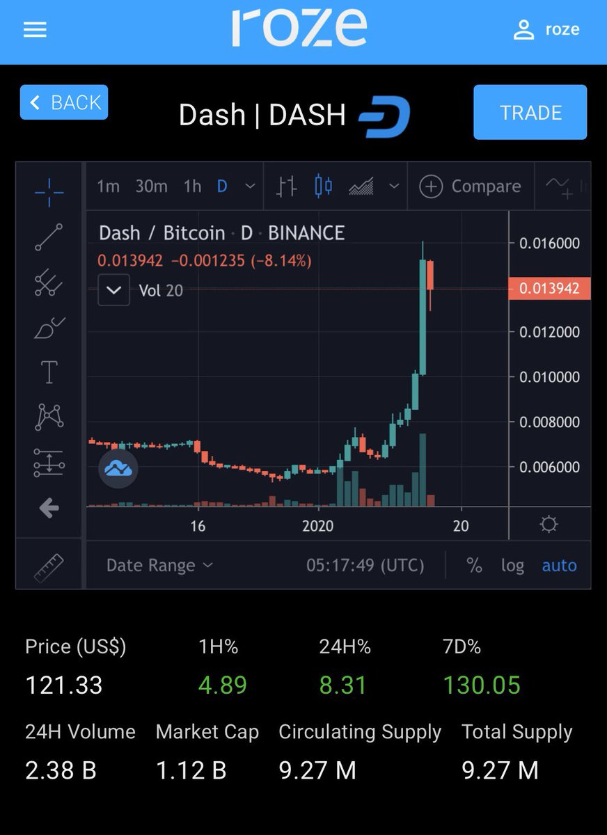 rozeio's tweet image. We’ve added interactive charts to each coin!📈 roze.io