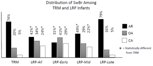 pediatricsresj's tweet photo. Swallow-Breath Interaction and Phase of Respiration with Swallow During Nonnutritive Suck in Term Infants and Preterm Infants Approaching Term Adjusted Age. 

Read More:
https://t.co/XHkbmodoVu

#infantfeeding #neonatology #nonnutritivesuck #deglutition https://t.co/1iJXcFOlIz