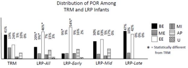 pediatricsresj's tweet photo. Swallow-Breath Interaction and Phase of Respiration with Swallow During Nonnutritive Suck in Term Infants and Preterm Infants Approaching Term Adjusted Age. 

Read More:
https://t.co/XHkbmodoVu

#infantfeeding #neonatology #nonnutritivesuck #deglutition https://t.co/1iJXcFOlIz