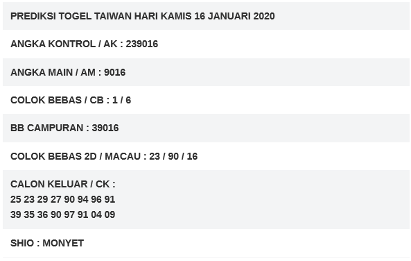 99jitu1's tweet photo. Prediksi TAIWAN 16-01-2020
Prediksi terlengkap di : https://t.co/EO3jXDSgZ3

#99jitu #BocoranTogelTaiwan #KeluaranTaiwan #PaitoTaiwan #PrediksiJituTaiwan #PrediksiAngkaJituTaiwan #PrediksiTogelTaiwan #RumusTogelTaiwan #RumusMimpiTaiwan #AngkaMainTaiwan #SyairTogelTaiwan https://t.co/4ApDSCCaQG