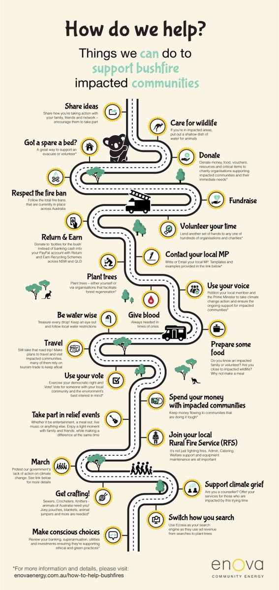 We’ve all seen the devastation felt in our communities – and sadly there’s no great relief being felt with a couple of months still to go until ‘fire season’ is over. Here are some simple things we can all do to support impacted communities bit.ly/388Ie58 #savetheplanet