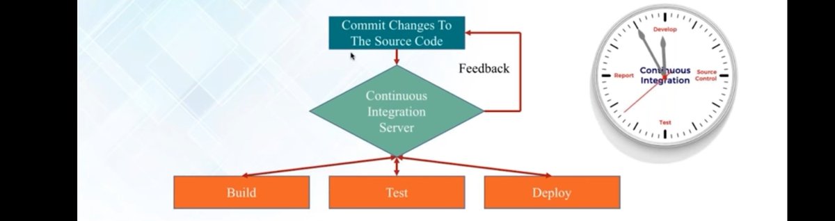 DevSDhami's tweet image. What is continuous integration. #Devpos @smartDataIncLtd