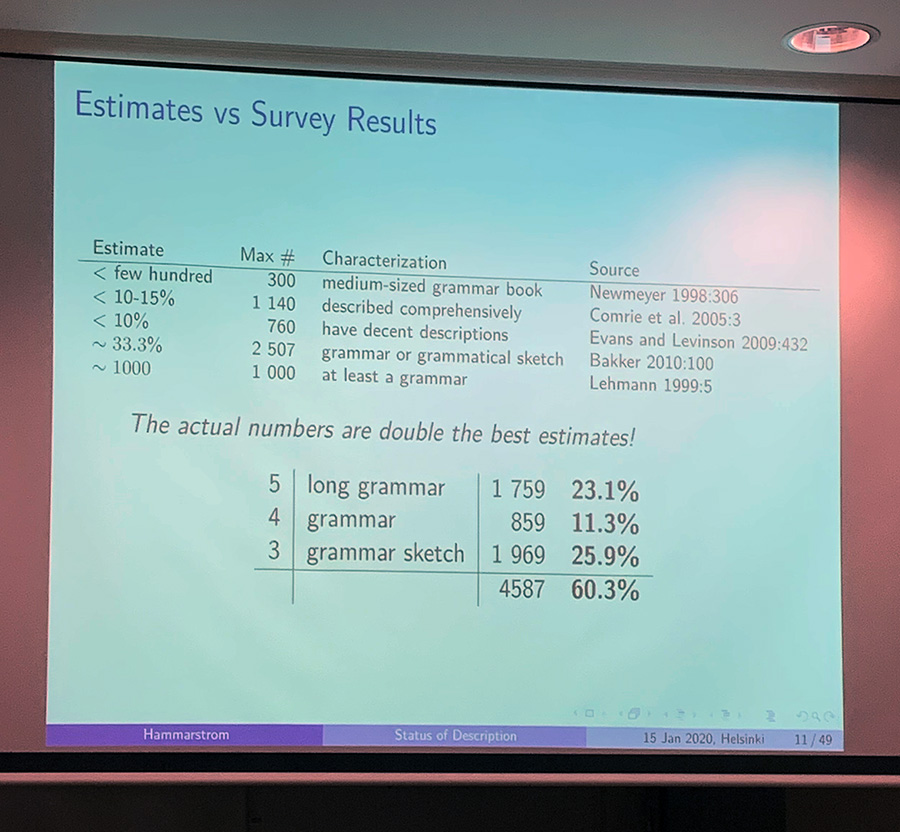 Harald Hammarström visiting the <a href="/GramAdapt/">GramAdapt</a> team
at <a href="/helsinkiuni/">University of Helsinki</a> with an update on the global state and coverage of grammatical description. Despite the challenges in the face of mass language endangerment, levels of documentation are much better than prior guesstimates