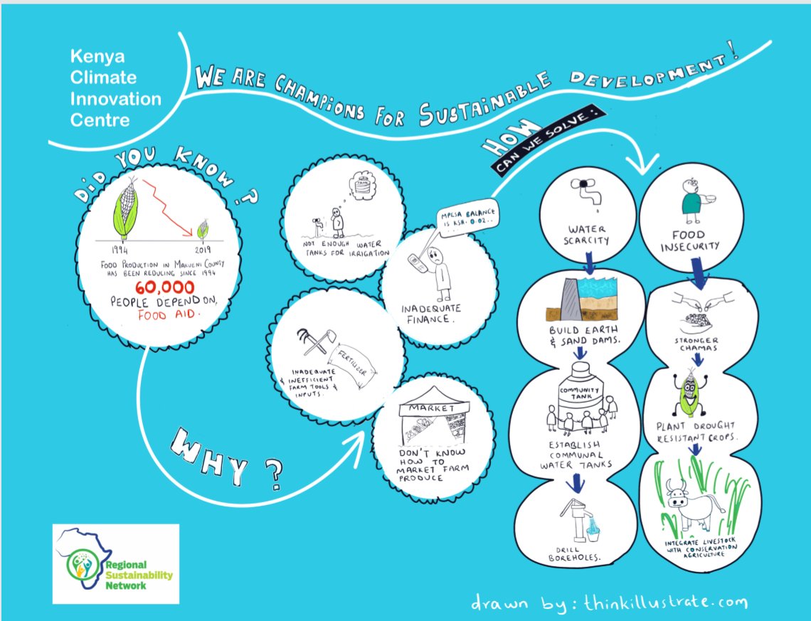 RSNetwork_'s tweet image. Our Network member @KenyaCIC brought together farmers in Makueni County for a #climatebaraza session on sustainable food production methods and alternative finance mechanisms @HSF_Kenya