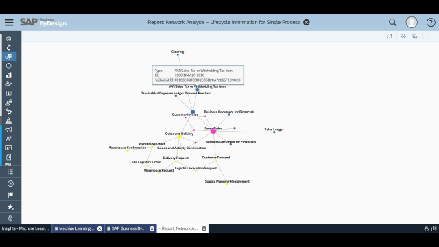 Jutta_Fle's tweet photo. 📺 Learn how to use #SAPBusinessByDesign Cloud ERP information lifecycle for machine learning. @SAPCloudERP https://t.co/34SgJNZ9Ln https://t.co/MFQcy7cHMn