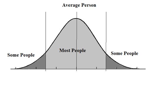 OneBaggTalk's tweet photo. If you want to stand out, you’ll have to learn to be okay with being left out. 

Laws of the bell curve. 📈 https://t.co/n37ZjPcIF9