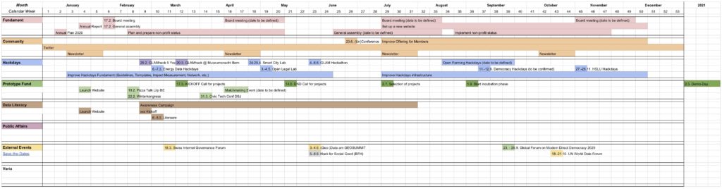 OpendataCH's tweet photo. Are you wondering what https://t.co/7LyLPFHKp4 ist up to this year? We're excited to share our newly published annual plan with you: https://t.co/uRVafZMfBY. ^nb https://t.co/KHPTcGgftW