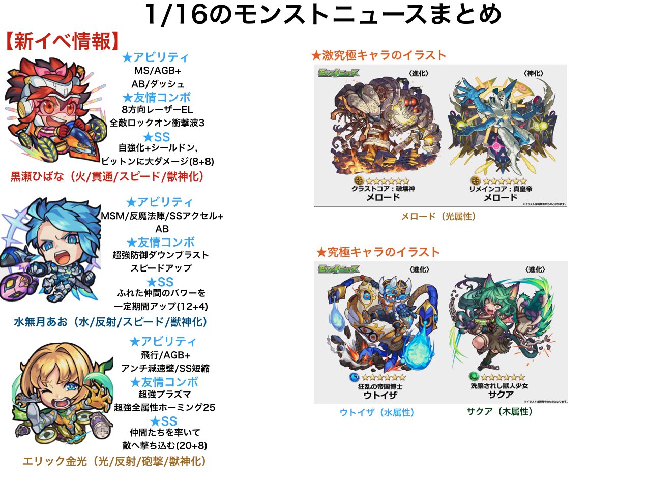 تويتر とんぬん على تويتر 1 16のモンストニュースまとめ 新イベ クロス戦隊モンストドライブ 獣神化は スピカ 新超絶廻 カイン廻 が降臨 来週のラッキーモンスター モンストの日引き換えアイテム 1 新ガチャ限定のおまけが登場 各種