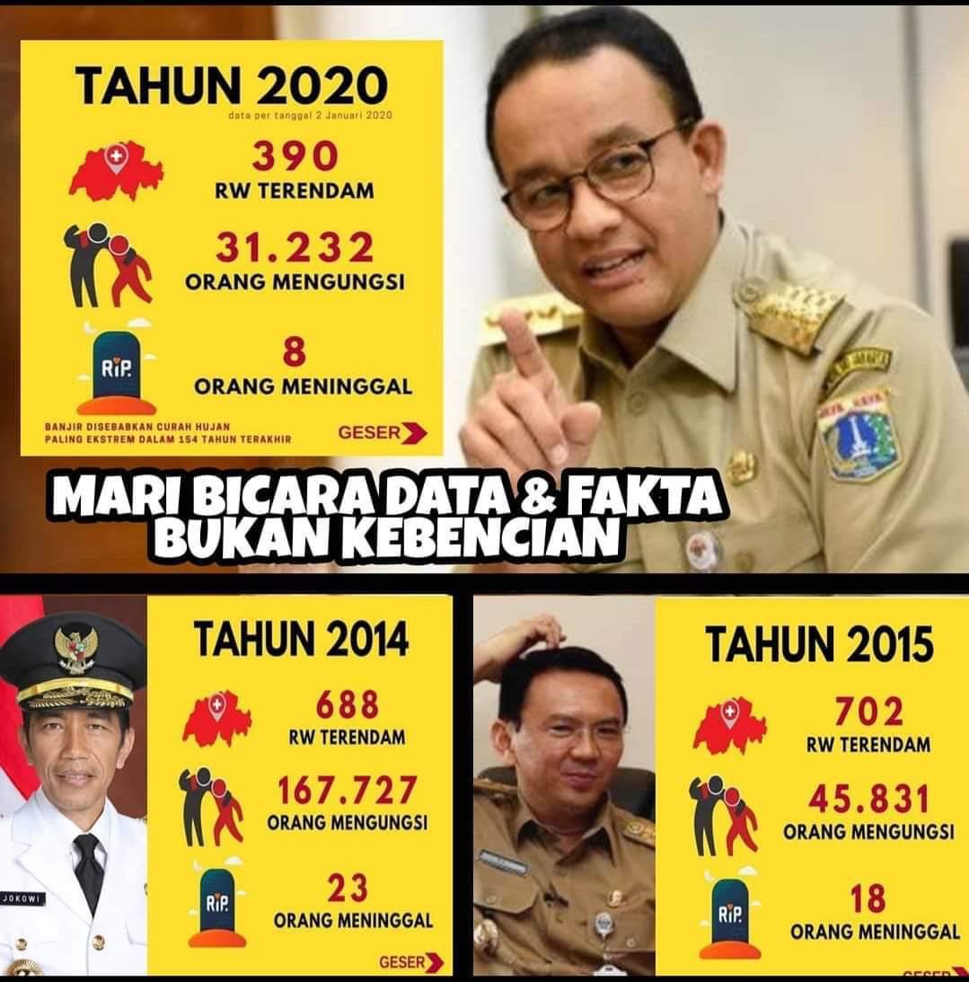 Edar_Maradesa's tweet photo. Kalau data ini benar, wahh yang demo mnta copot anies harusnya malu pake bgt iya gak sih? #EluYangSalahEluYangGalak #Burisma #niki #manggarai #RezimPengurasBUMN https://t.co/SQ2qESIPnv