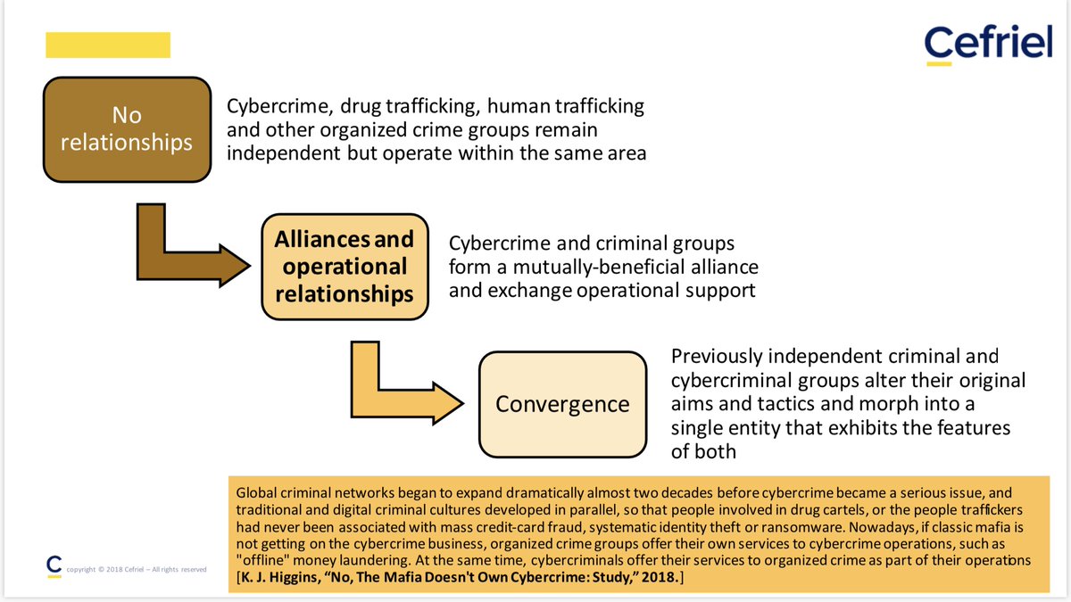 crime is becoming more complex, even simple crimes can have a digital context. 
#security #infosecurity #itsec #itsecurity #cybercrime #cyberterrorism #socialengineering #SE #phishing #spam #email #hacking #cracking #ICTspecialists #cybersecurity #cybersec #ransomware #crime