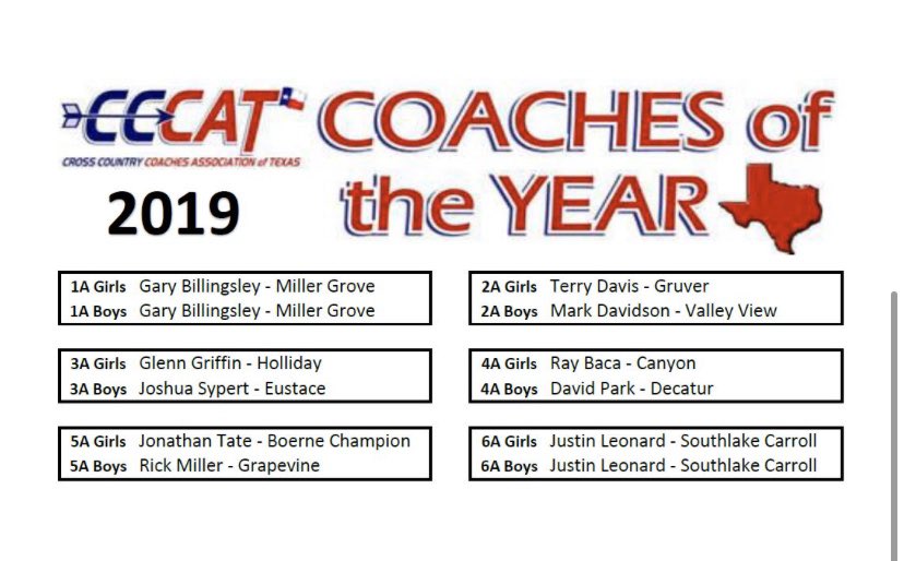 TexasXCCoaches's tweet photo. Congrats to our 2019 XC Coaches of the Year! @TXMileSplit https://t.co/BUv6YRVUqi