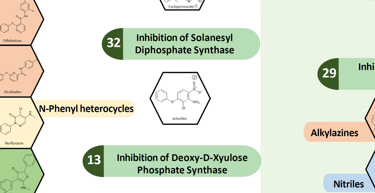 HerbicideDisco1's tweet photo. Sabine Kahlau and Daniel Passon of Targenomix in Germany were delighted at #HDD20202 to see their company's work has led to reclassification by HRAC of the #herbicide aclonifen to the letter "S" (now Number 32) for "Inhibition of solanesyl diphosphate" https://t.co/DoORnB6Tj7