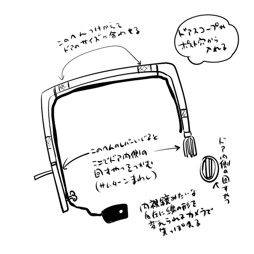 今さっき2万円払って鍵屋がサムターン回しの高度なやつをするのを見学した話 