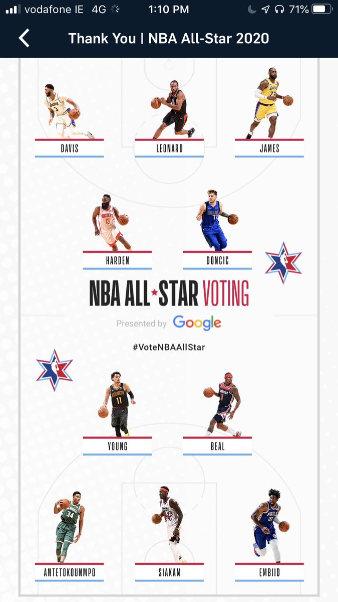 Eye4Sport's tweet photo. So here are my #NBA #AllStar2020 votes. Who’s everyone going with this year? https://t.co/ddElBqy669
