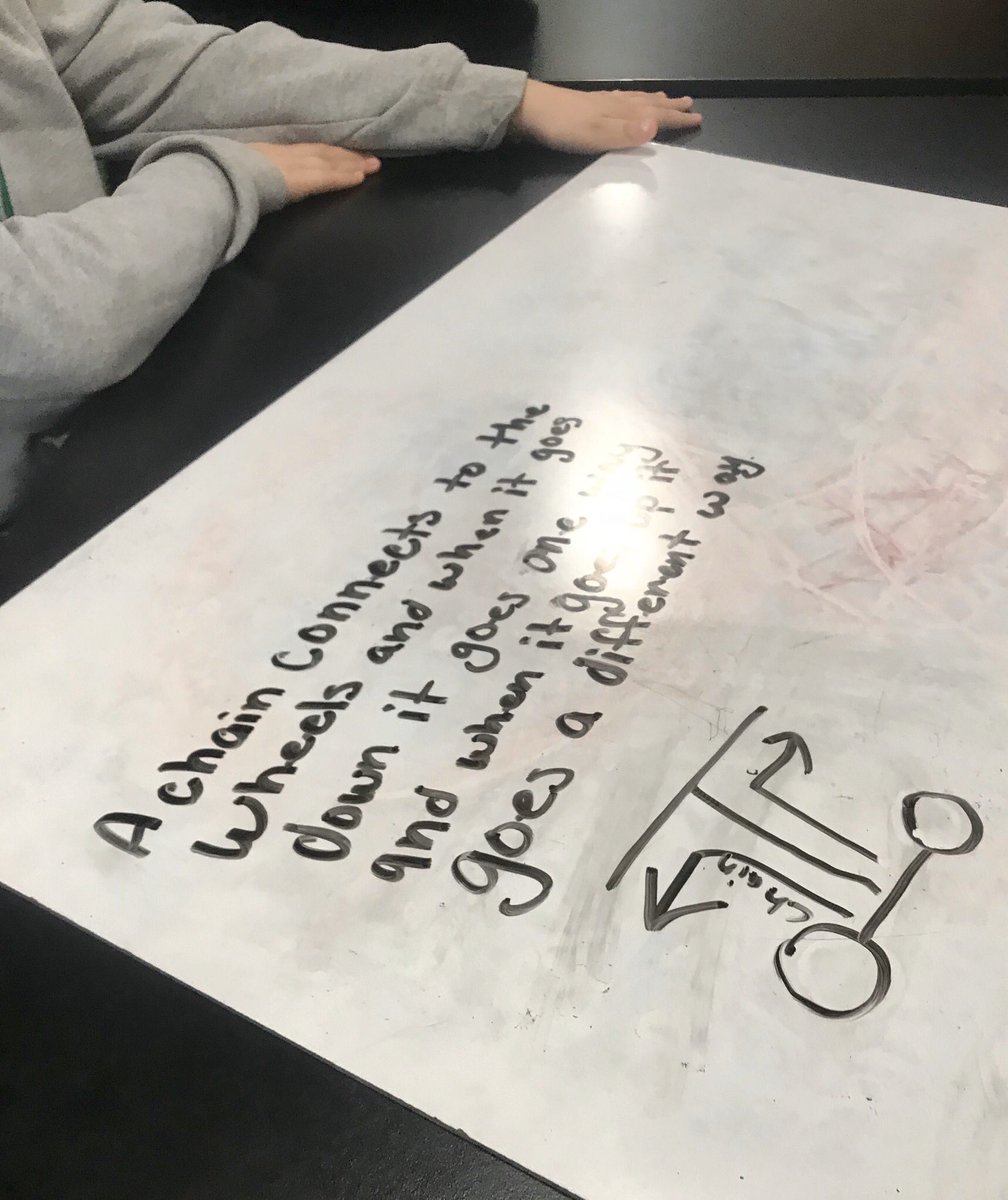 jmandree's tweet photo. Using Phenomena Based Approach to kick starting my Simple Machines Unit! #CGMSSTEM #WildcatScience #CGESD https://t.co/fyb0SIrjap