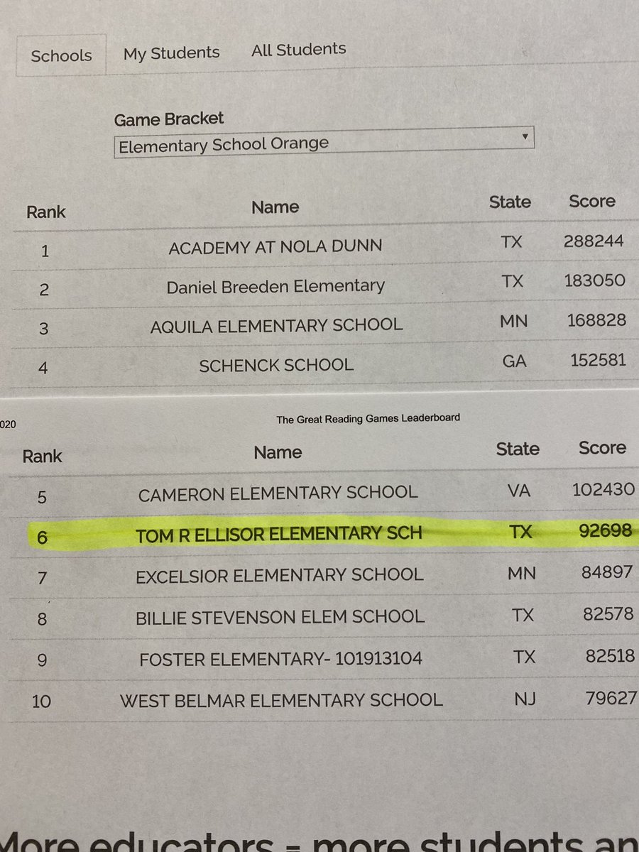 ElizabethChee10's tweet photo. Watch out👀TEAM ELLISOR is moving up the leaderboard! So proud of this group!! #GRG20
#wearereaders #WhateverItTakes #knowgrowshow @ellisorbulldogs https://t.co/wnNEaFUlKP