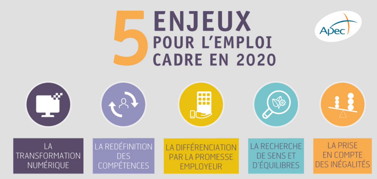 Les 5 enjeux et transformations de l'emploi cadre en 2020👉bit.ly/2TsdHv5 #apec #cadre
