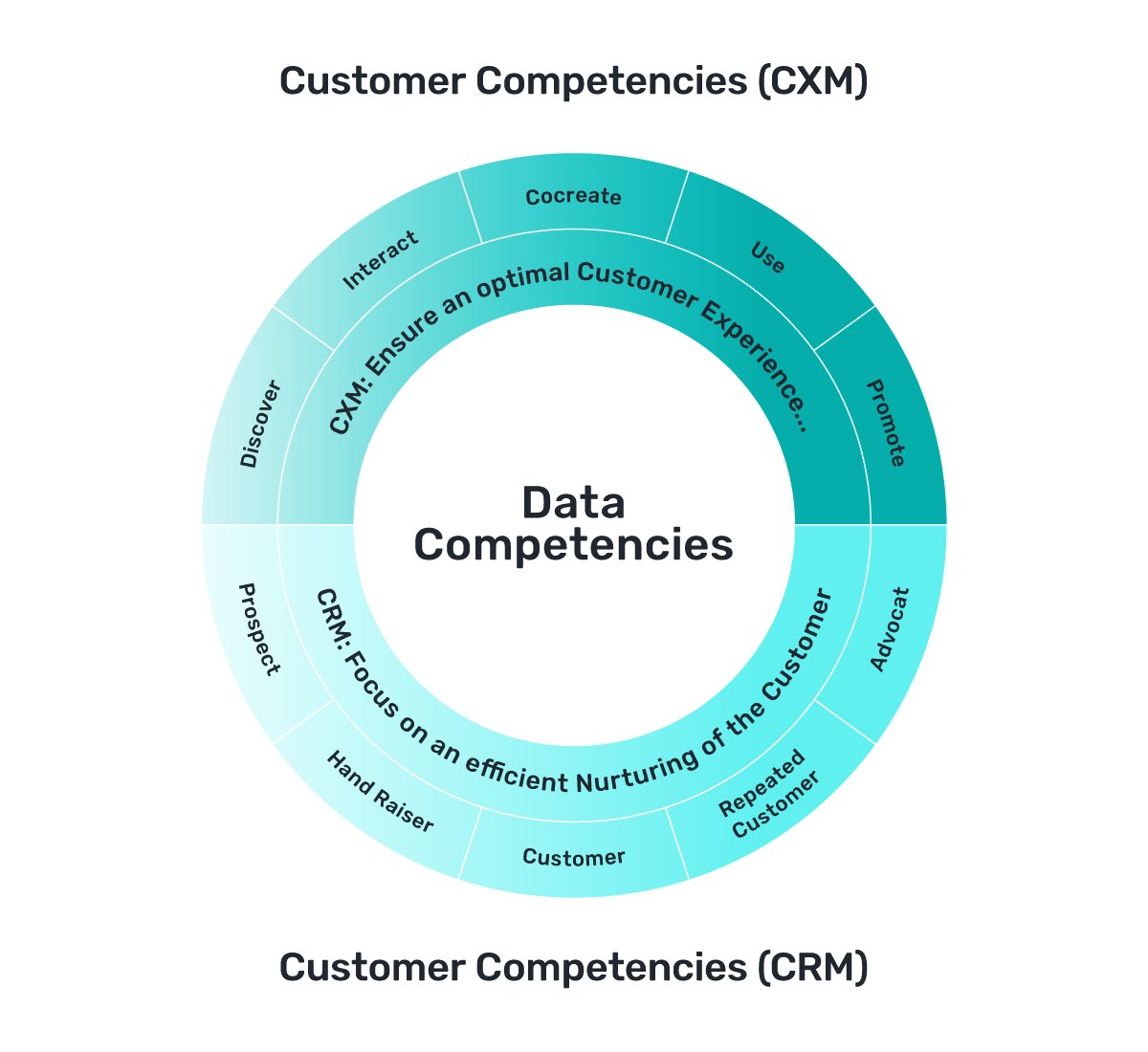 Timothy_Hughes's tweet photo. ‘7Ps of customer-centricity’ to motivate your team and engage customers https://t.co/48FdtxnqIX @johannesceh @DLAIgnite #customerexperience #socialselling #digitalselling #CustomerService #custexp #custser #futureofwork #leadership https://t.co/XSB7qu5sUU