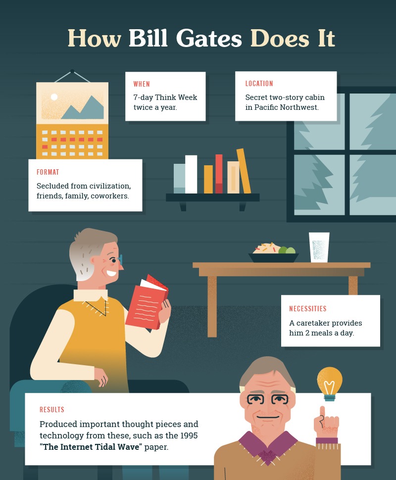 Elon musk and bill gates. билл хау. Think week. Think week. Think week.