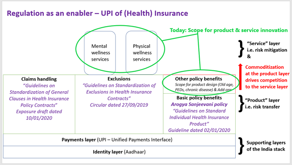 Here's my quarterly deep dive into #insurtech in #India 👇
👉The "UPI" for #insurance moment is here with recent legislation on standardization of exclusions, general clauses &amp; policy benefits in health.
i.e. competition on the basis of service - wellness, telematics etc