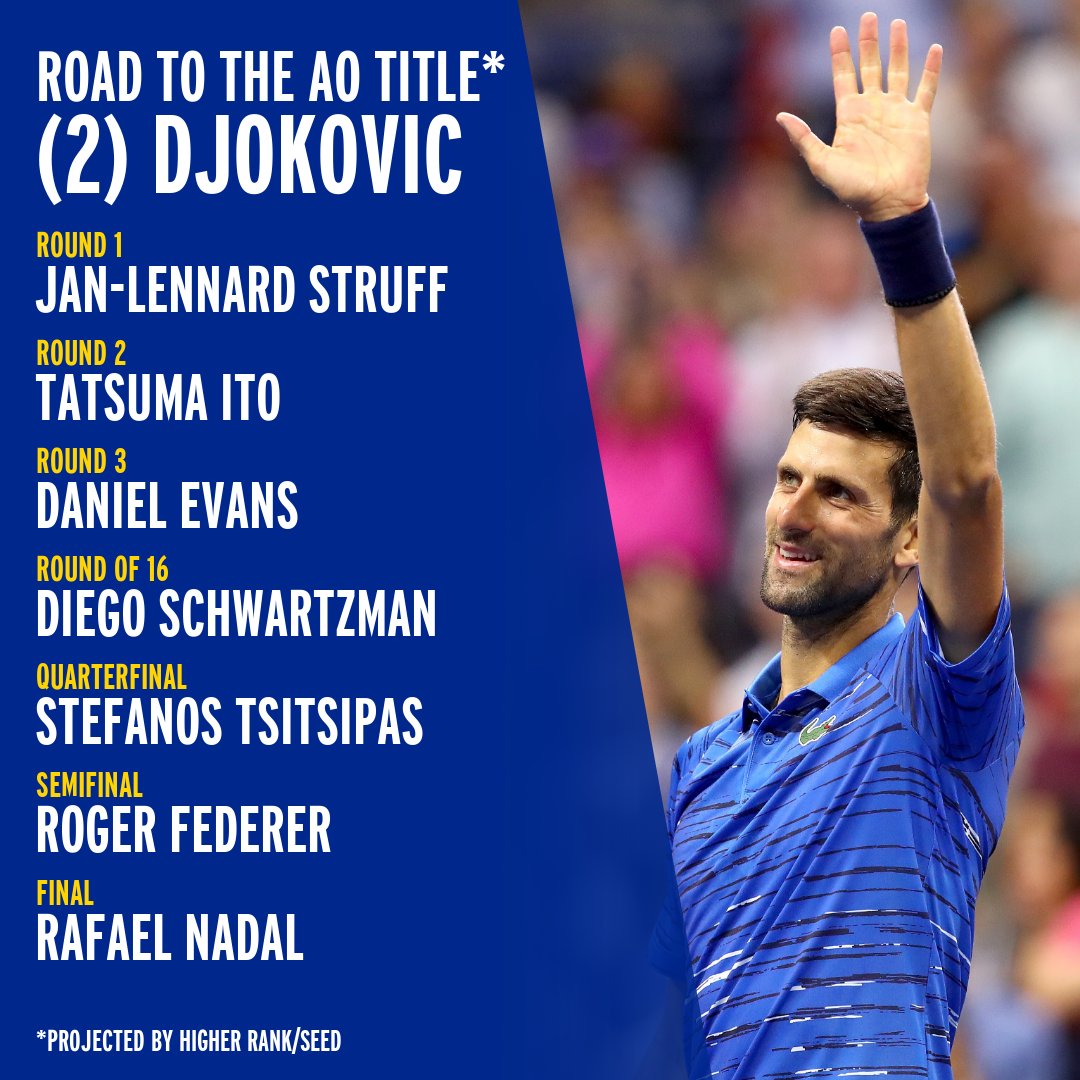 usopen's tweet image. A lot of spicy potential matchups across the board 🌶️

Who do you think has the toughest road to the @AustralianOpen 🏆?