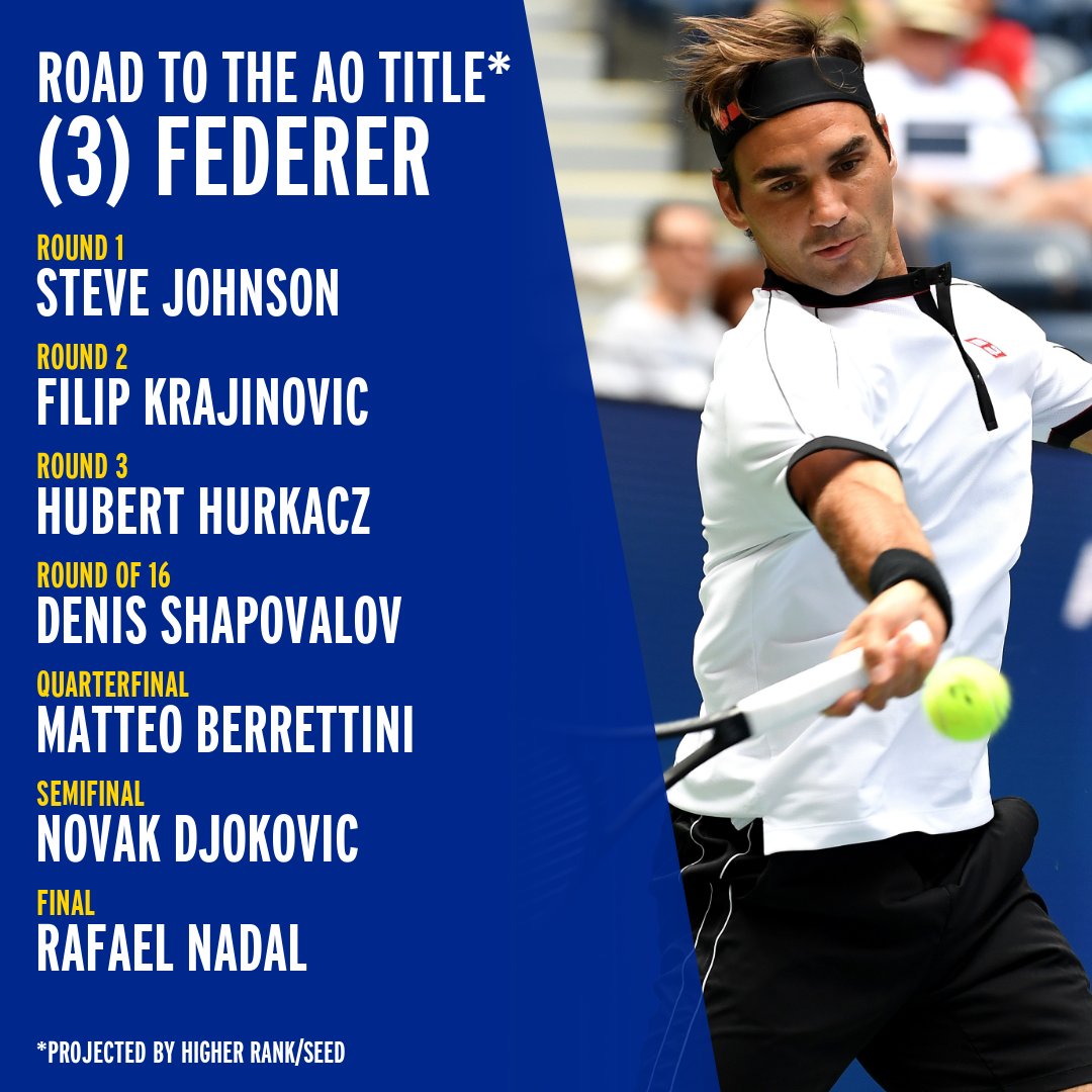 usopen's tweet image. A lot of spicy potential matchups across the board 🌶️

Who do you think has the toughest road to the @AustralianOpen 🏆?