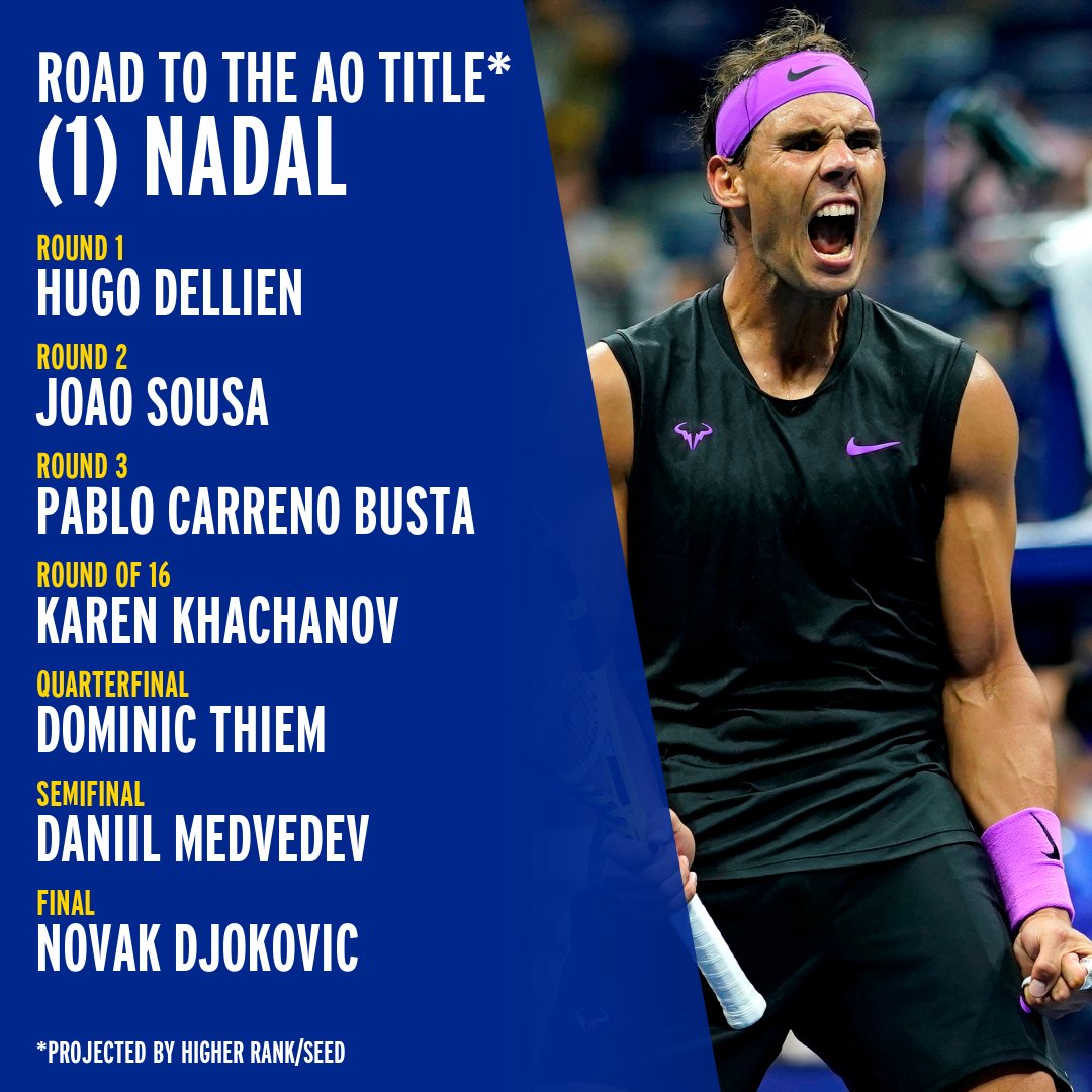 usopen's tweet image. A lot of spicy potential matchups across the board 🌶️

Who do you think has the toughest road to the @AustralianOpen 🏆?