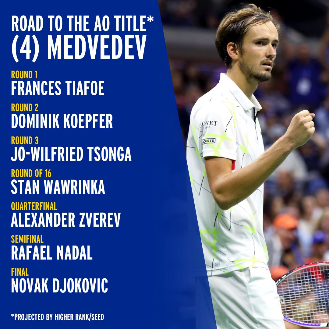 usopen's tweet image. A lot of spicy potential matchups across the board 🌶️

Who do you think has the toughest road to the @AustralianOpen 🏆?