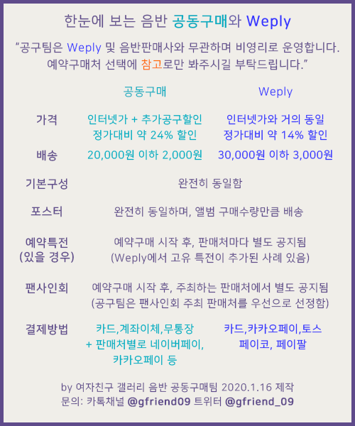 gfriend_09's tweet photo. 🤔#여자친구 #GFRIEND #回_LABYRINTH 공동구매와 @weplyofficial 예약구매 간단정리: 예약구매가 시작되면 참고해주세요. (실제 예약구매가 공지되면 변동사항이 있을 수 있습니다!)
🤗공동구매 문의하기:https://t.co/U7ihuzY6dz https://t.co/Ued1DHW2og