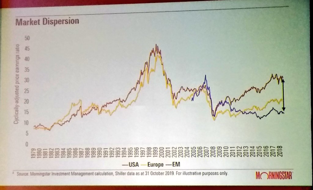 DeepakRKhemani's tweet photo. @in_morningstar #advisorforum
@dhavalkMstar @larissafernand
Market dispersion
USA Europe and EMs
Wow https://t.co/ArP9aCtiwS