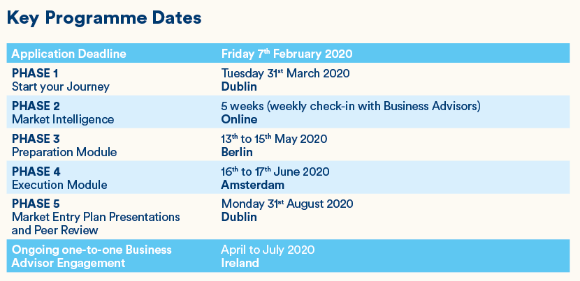 Looking at winning your first Eurozone business? <a href="/EntIrl/">Enterprise Ireland</a>, <a href="/ESMTBerlin/">ESMT Berlin</a> and @IMSMarketings are working to help you. Apply here, earlier is better. enterprise-ireland.com/enter-the-euro… Pass it on! #GlobalAmbition