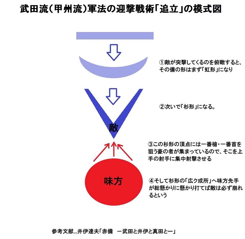 陣形 陣立 戦術の図まとめ Twitter