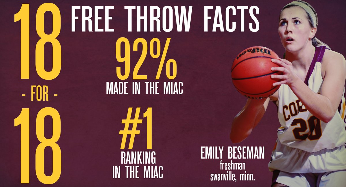 CobberSID's tweet photo. 🇩🇾🇰 - Cobber women's basketball player Emily Beseman has made her last 18 free throws &amp; leads the MIAC in free throw pct. in conference games. #ShesGood https://t.co/06OALNuv73
