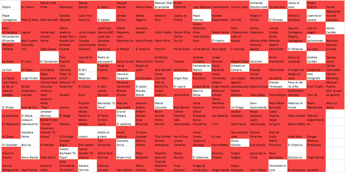 Naiara ha amanecido muerta devorada por su rata. Al parecer su "amiga" Andrea Cerdán domesticó a la mascota de la fallecida para que la matara por la noche. Quedan 59.
