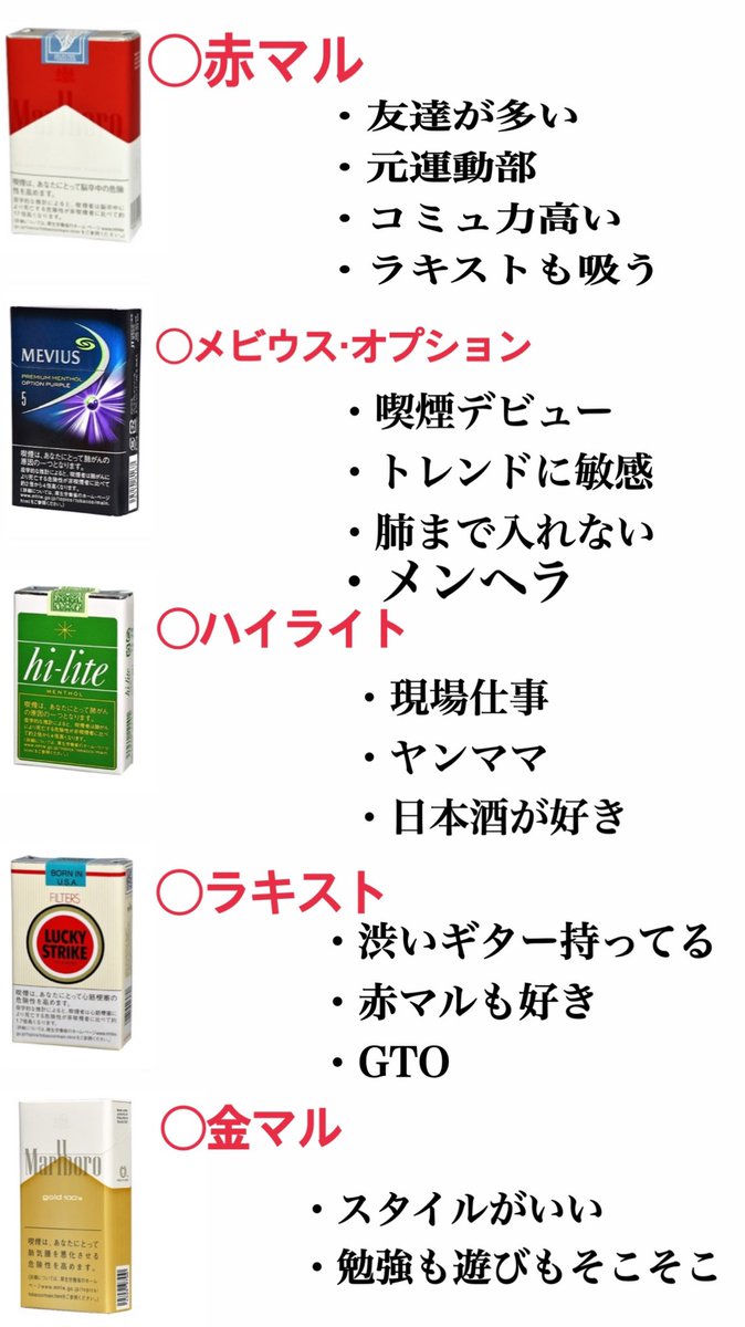 独断と偏見で作った 吸っているタバコの銘柄での性格診断 当たってるｗｗ Buzz Media