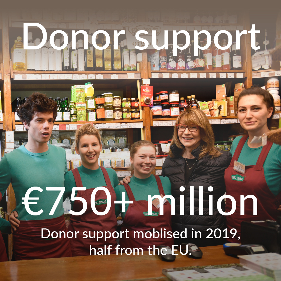 EBRD's tweet photo. #EBRDresults2019 ‼️ We continue our strong cooperation with #EBRDdonors. 

The #EuropeanUnion 🇪🇺 provided €378.5 million, or half of all donor funds in 2019. @eu_near @europeaid 

👉 https://t.co/oq9Lr6QnFl https://t.co/cDdDhj56vI