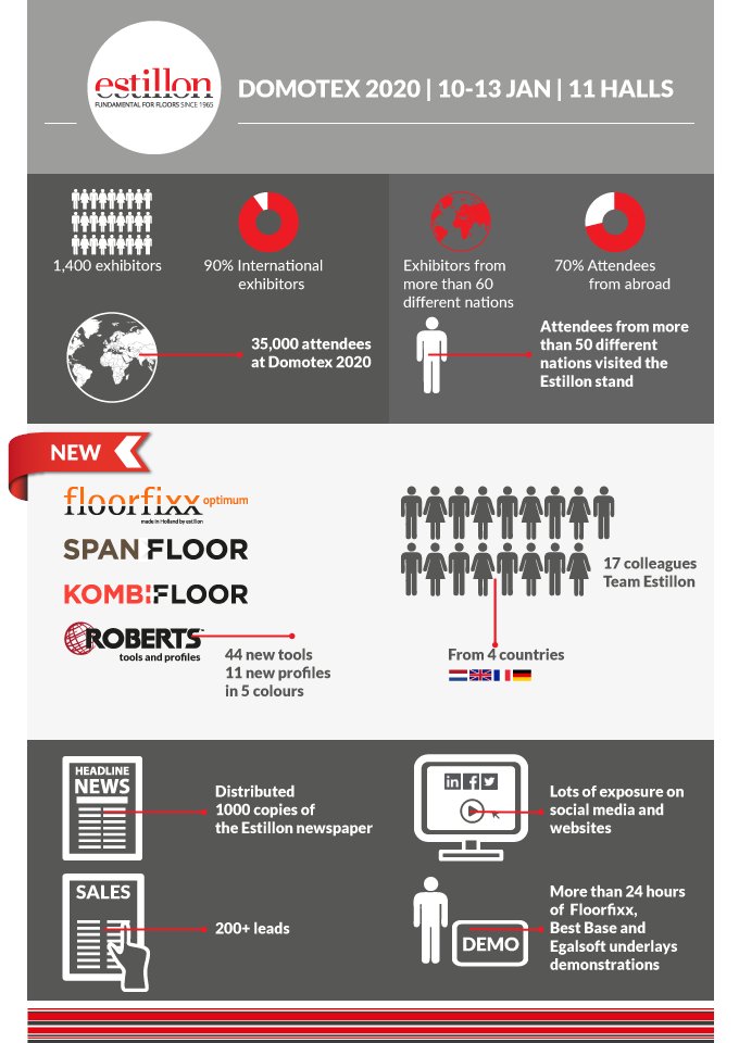 Estillon's tweet photo. Estillon at Domotex 2020. Thank you for visiting us. Lets have a great year together #kickoff2020 #infographic #estillon #underlay https://t.co/hjoDTAZn7j