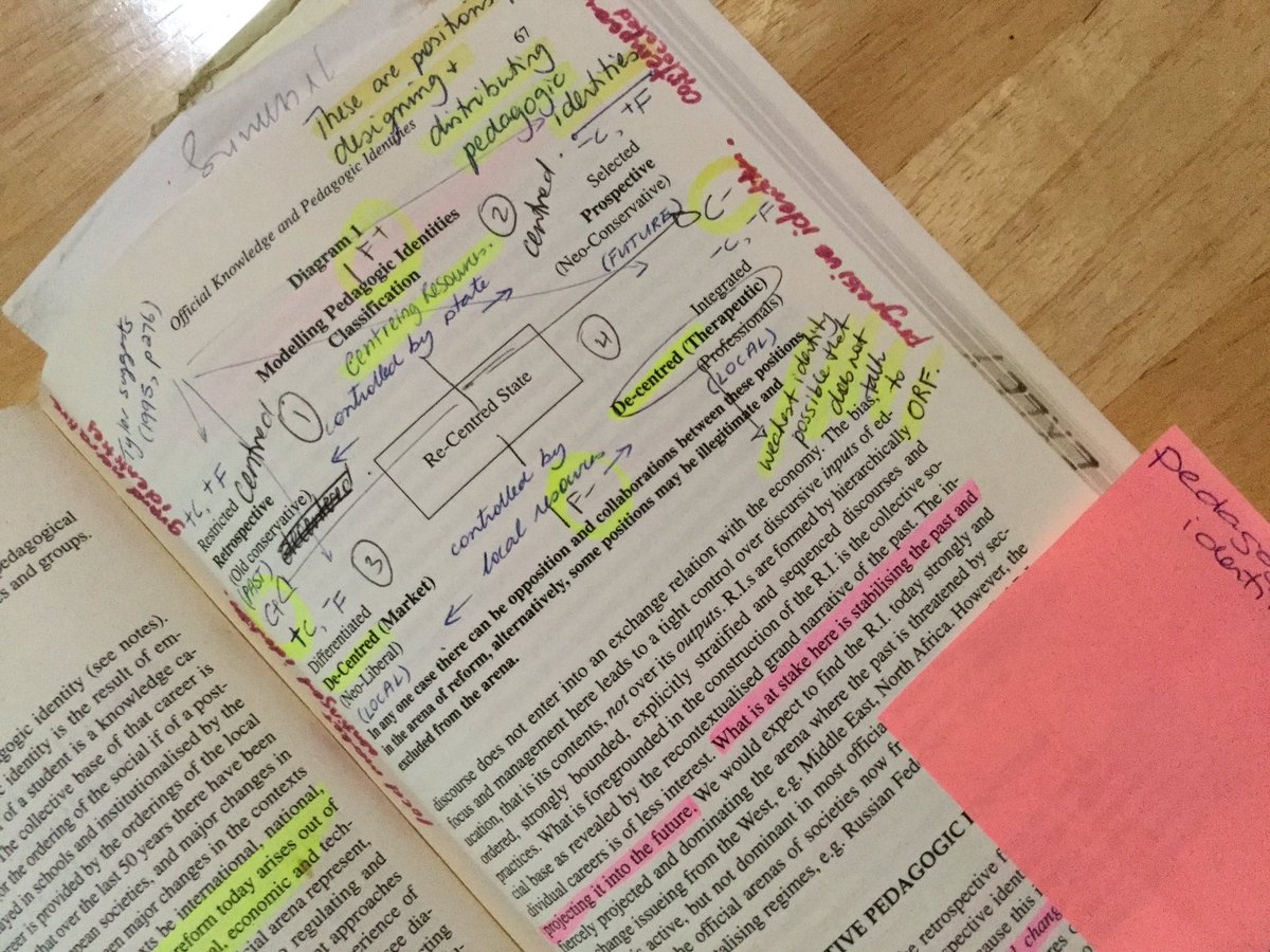 beryl_exley's tweet image. When you’ve been muddling over the same Bernstein reader for nigh on 2 decades, this is what every page looks like! #academicnotes #wholechapterinadiagram #owncopy #makingsenseofthemaster