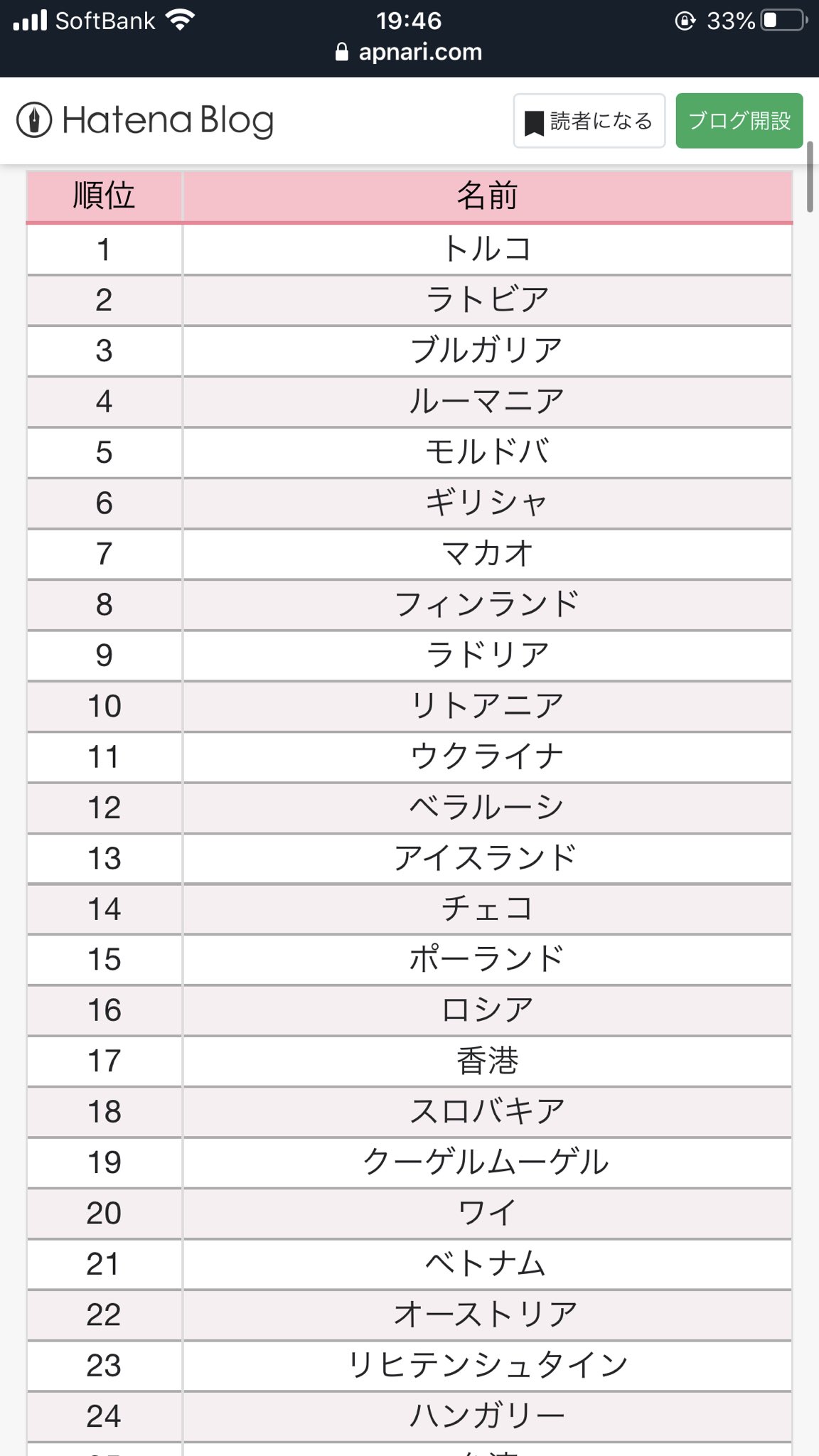 ヘタリアキャラクターソート Twitter Search Twitter